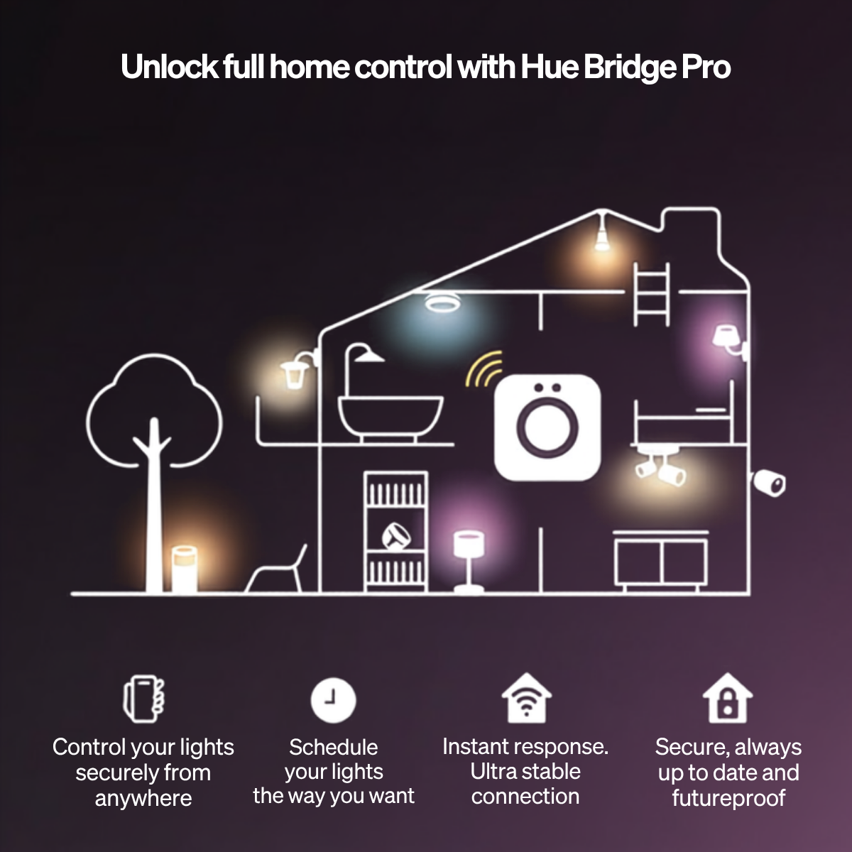 Philips Hue Flux Strip Light Extension 2m