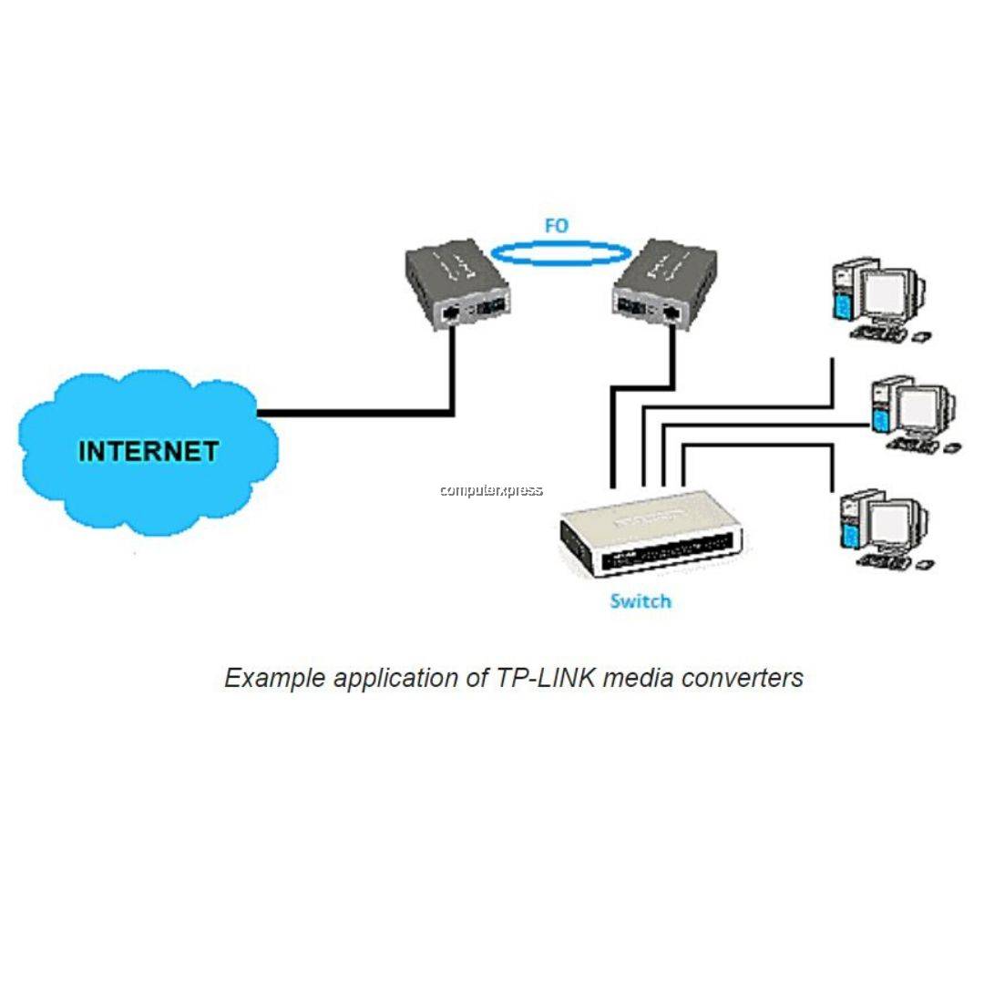 TP-Link MC110CS Front View