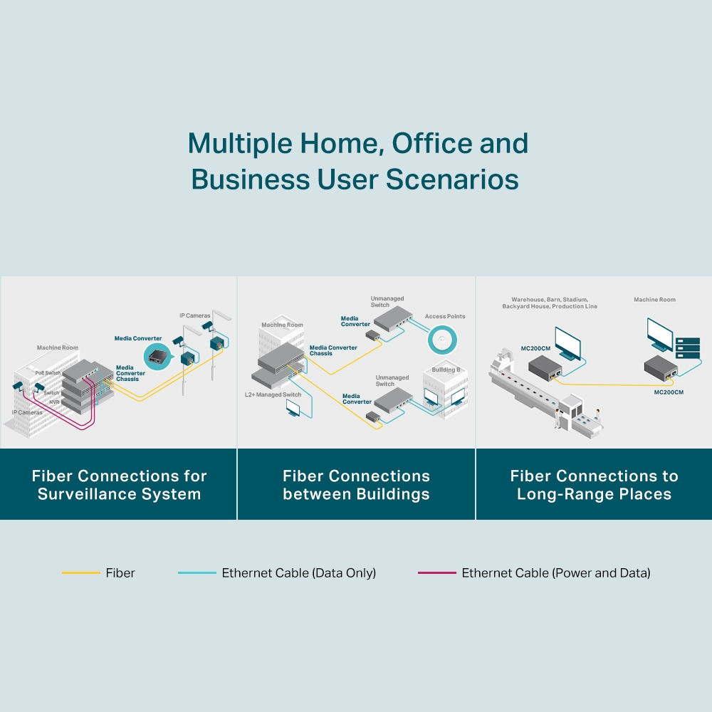 TP-Link MC200CM Gigabit Fiber Media Converter