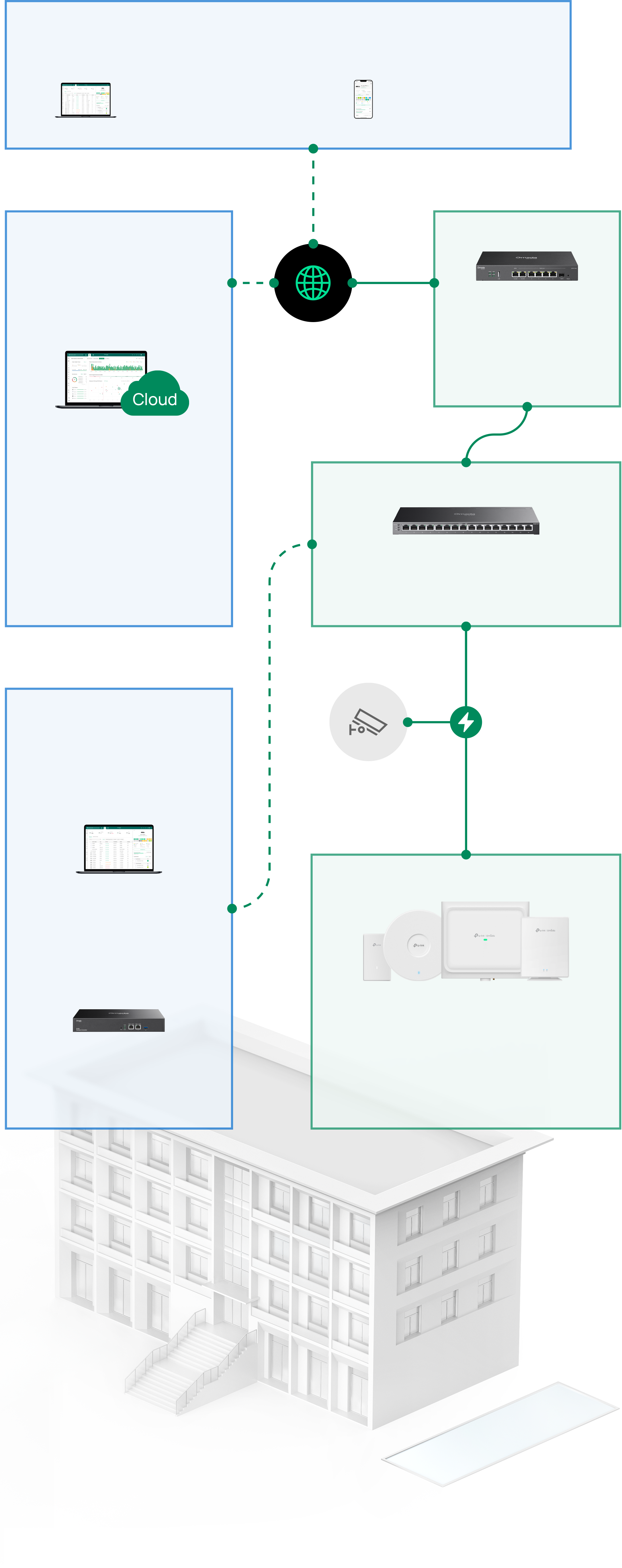 Network Deployment Diagram