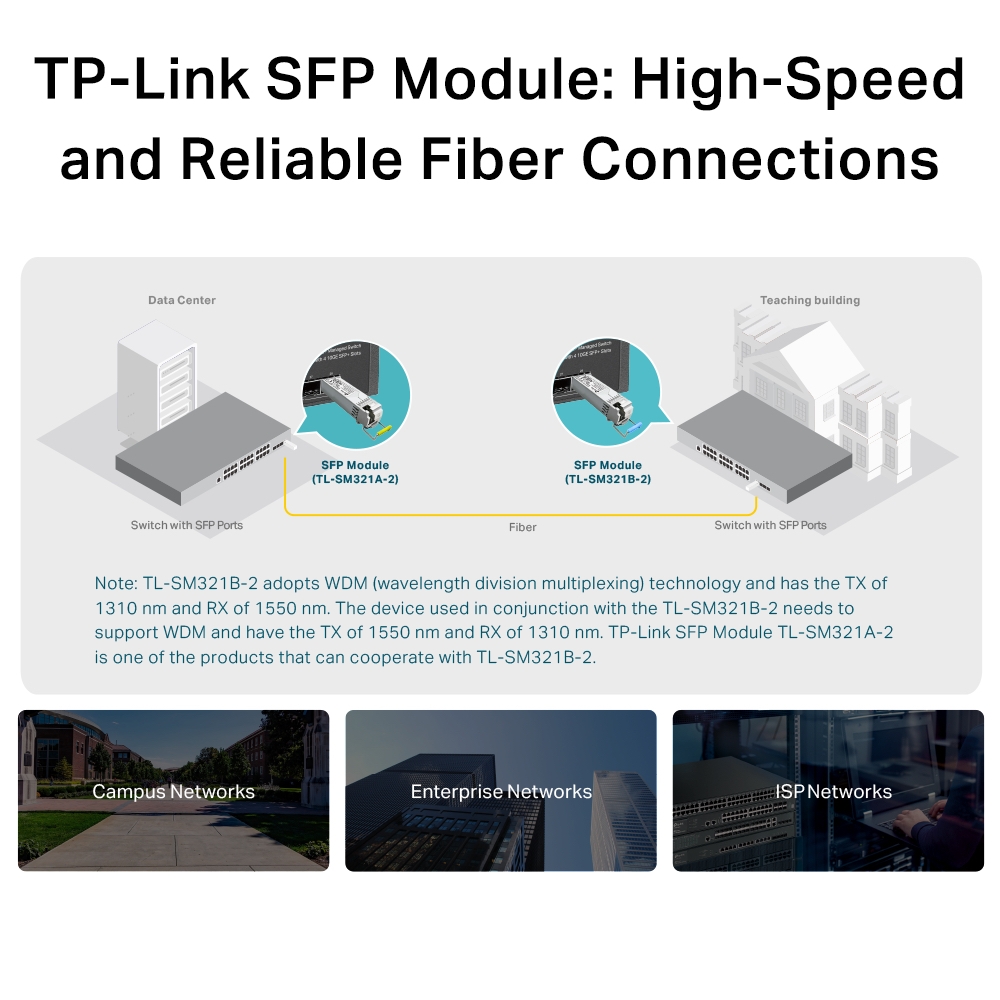 TP-Link TL-SM321B-2 SFP Module