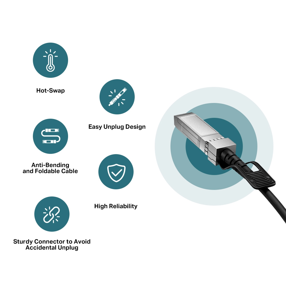 Omada 3M SFP+ Direct Attach Cable