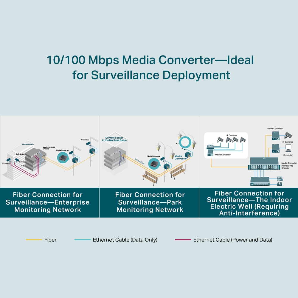 TP-Link TL-FC111B-20 Fiber Media Converter