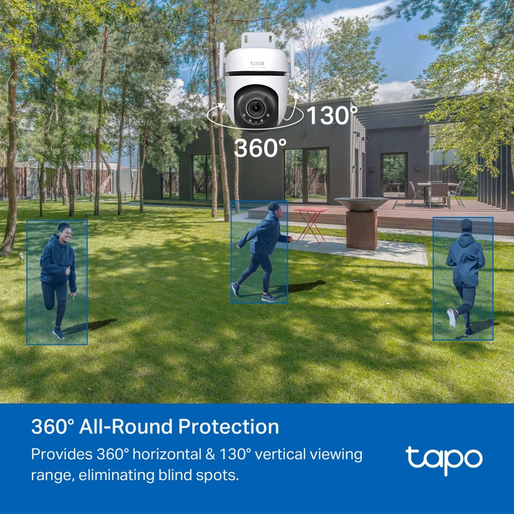 360 degree coverage diagram