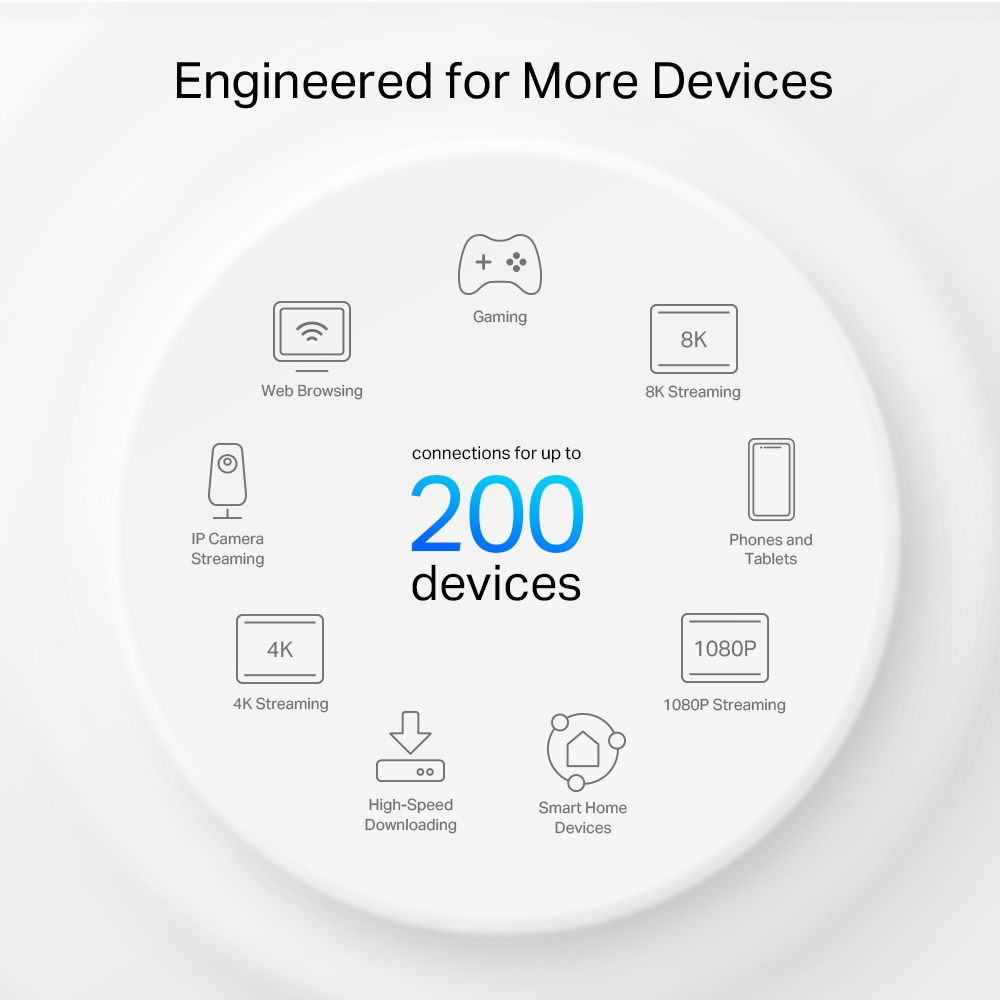 Wi-Fi 6E Performance