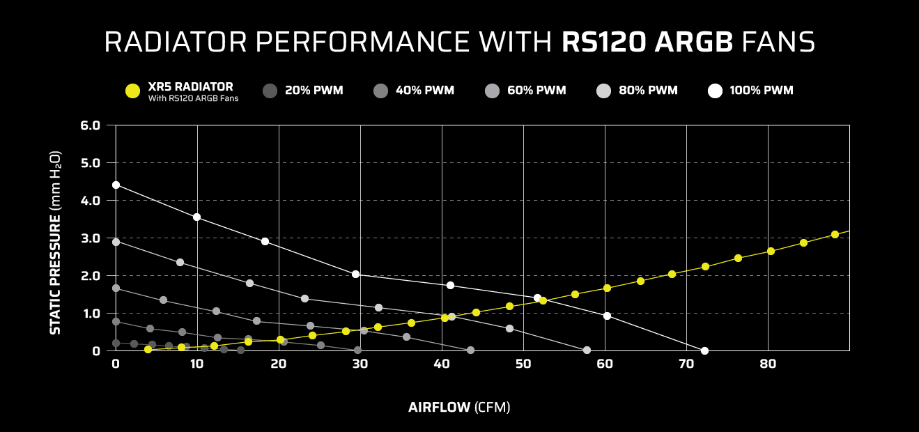CORSAIR RS120 ARGB 120mm PWM Fans Triple Pack - Black