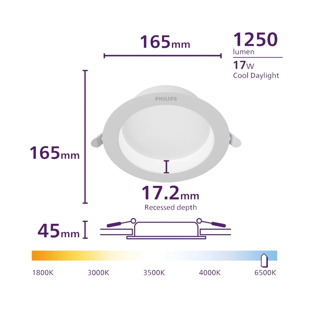 Philips Meson Comfort LED Downlight 13W, 950lm, CRI 90, Cool Daylight 6500K – 21W/175