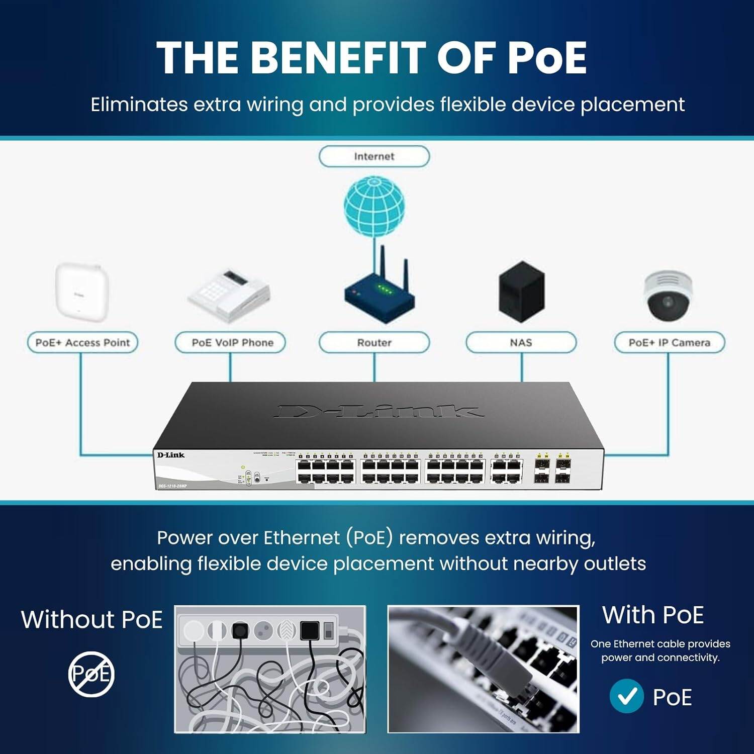 D-Link 48-Port Gigabit Smart Managed Switch with 4 Gigabit SFP Uplink Ports (DGS-1210-52)