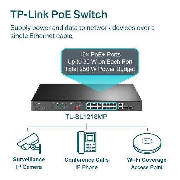 TP-Link Omada TL-SL1218MP 16-Port 10/100 Mbps + 2-Port Gigabit Rackmount Switch with 16-Port PoE+