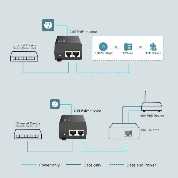 TP-Link Omada TL-POE260S 2.5G PoE+ Injector